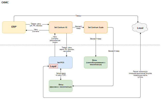 integration.png integration.png